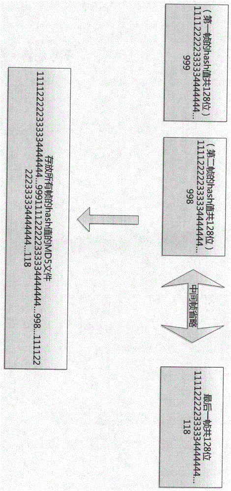 Efficient regression test method based on hash eigen value detection of audio video decoder