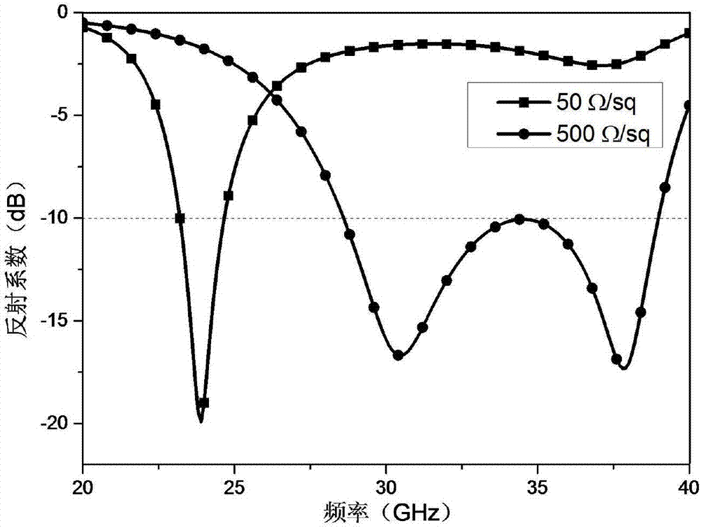 Grapheme and ultra surface based working bandwidth adjustable wave absorber