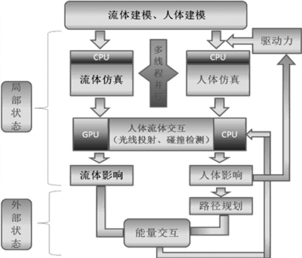 A Method for Human Movement Simulation in Fluid Environment