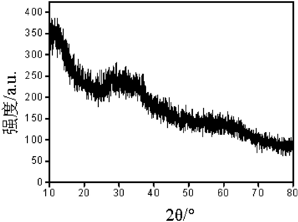 Preparation method of ferrum-titanium-manganese ternary compound arsenic removal adsorbent