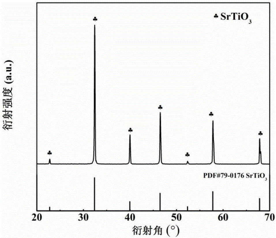 SrTiO&lt;3&gt;-based lead-free high-energy-density ceramic material and preparation method thereof