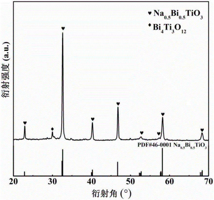 SrTiO&lt;3&gt;-based lead-free high-energy-density ceramic material and preparation method thereof