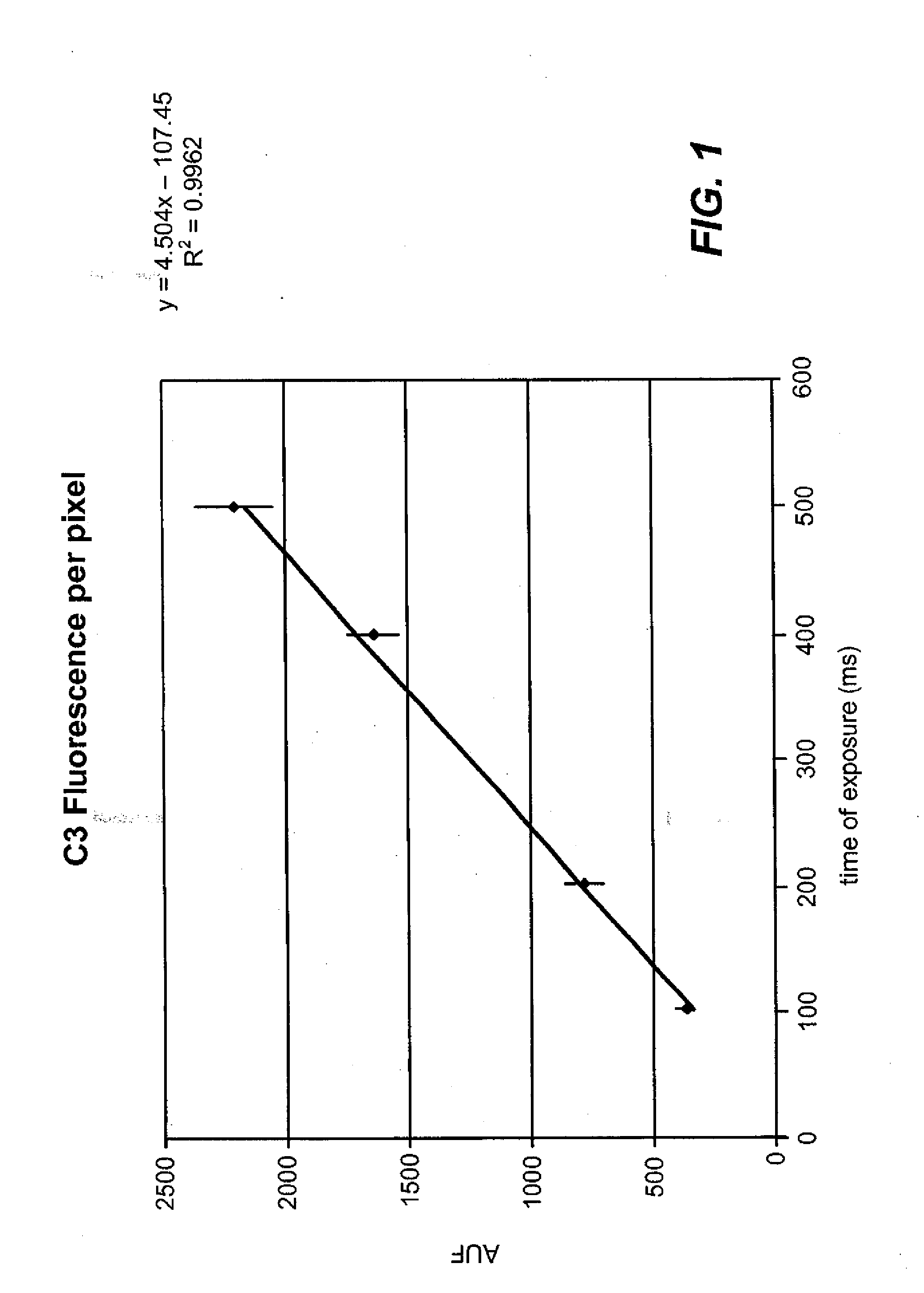 Standardized evaluation of therapeutic efficacy based on cellular biomarkers