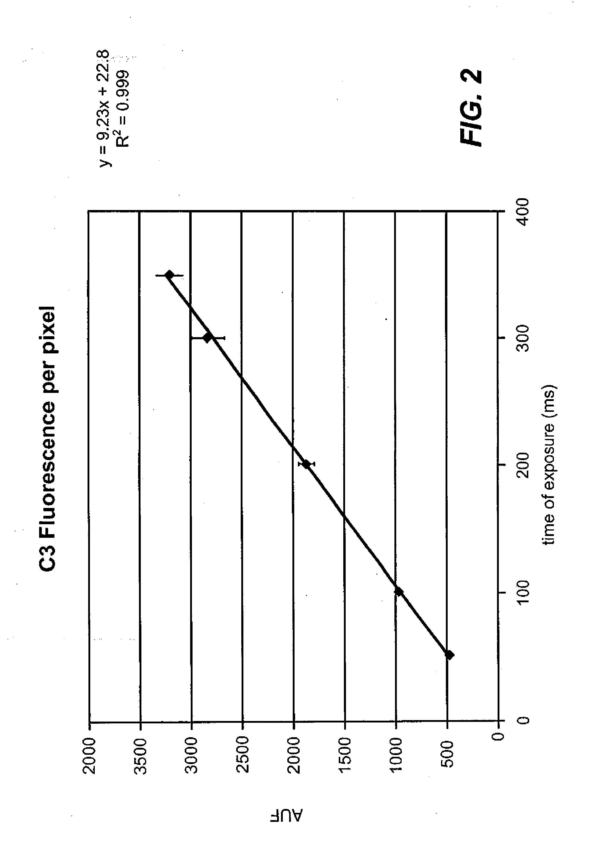 Standardized evaluation of therapeutic efficacy based on cellular biomarkers