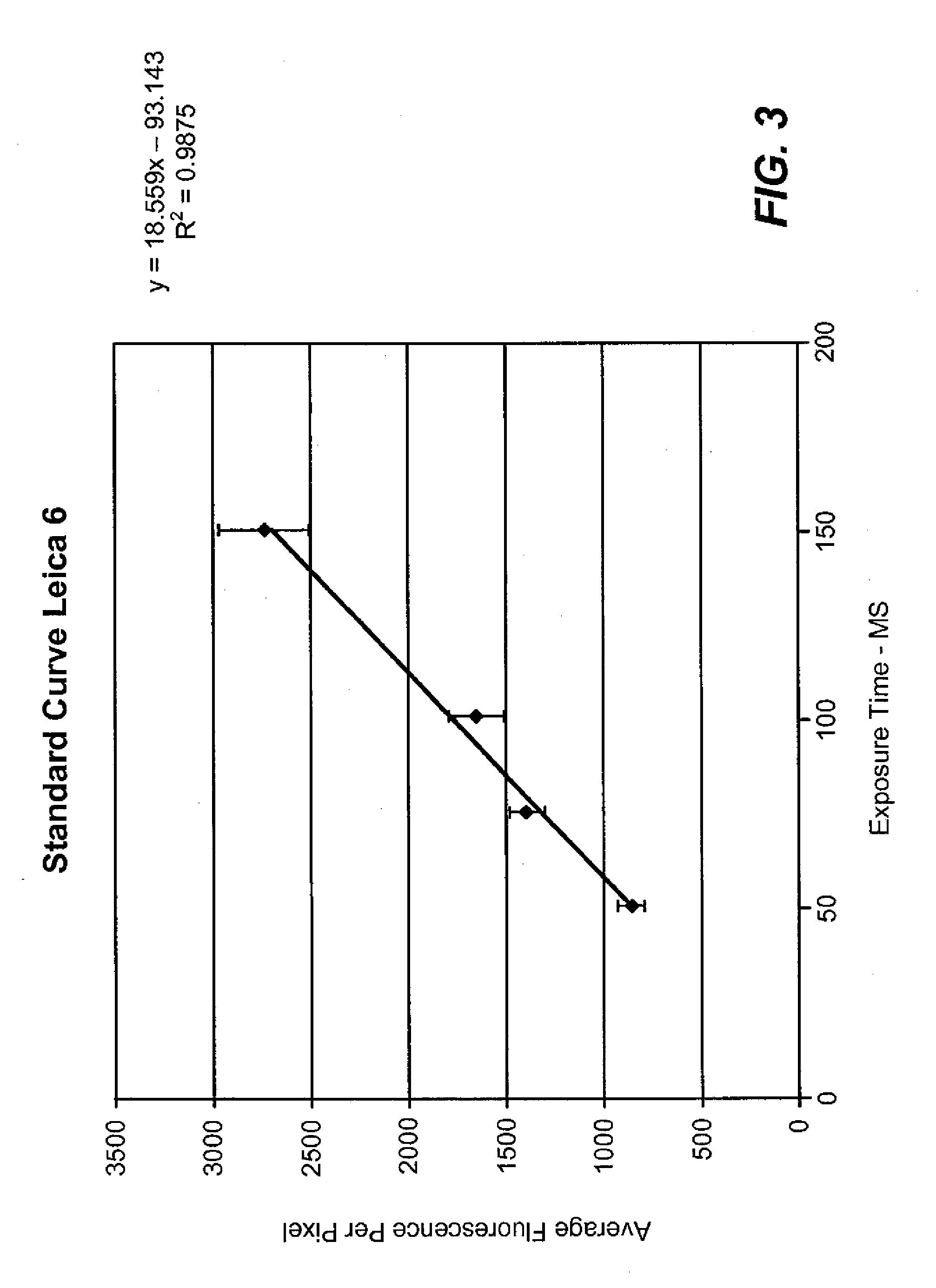 Standardized evaluation of therapeutic efficacy based on cellular biomarkers