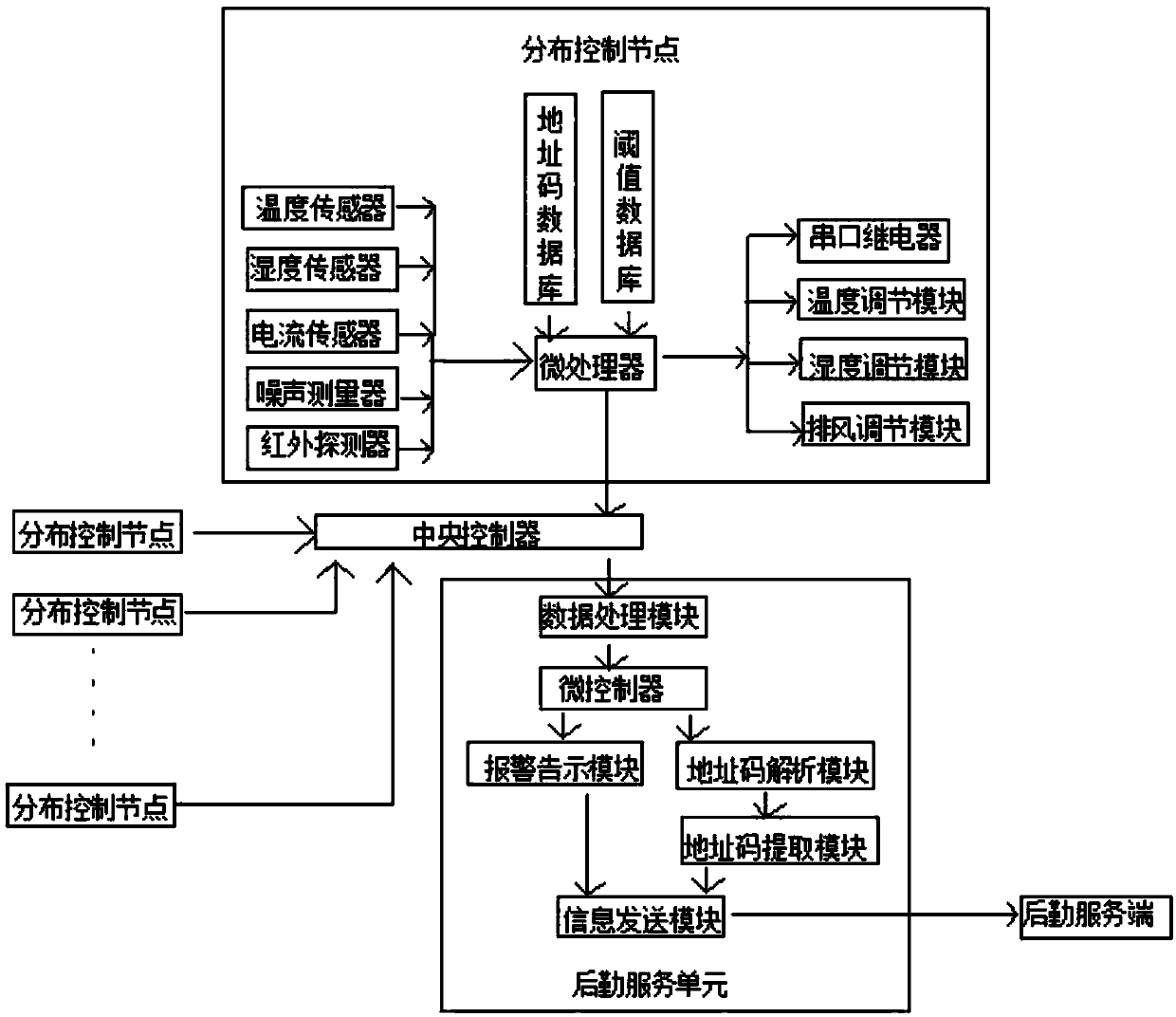 Intelligent building air conditioning system