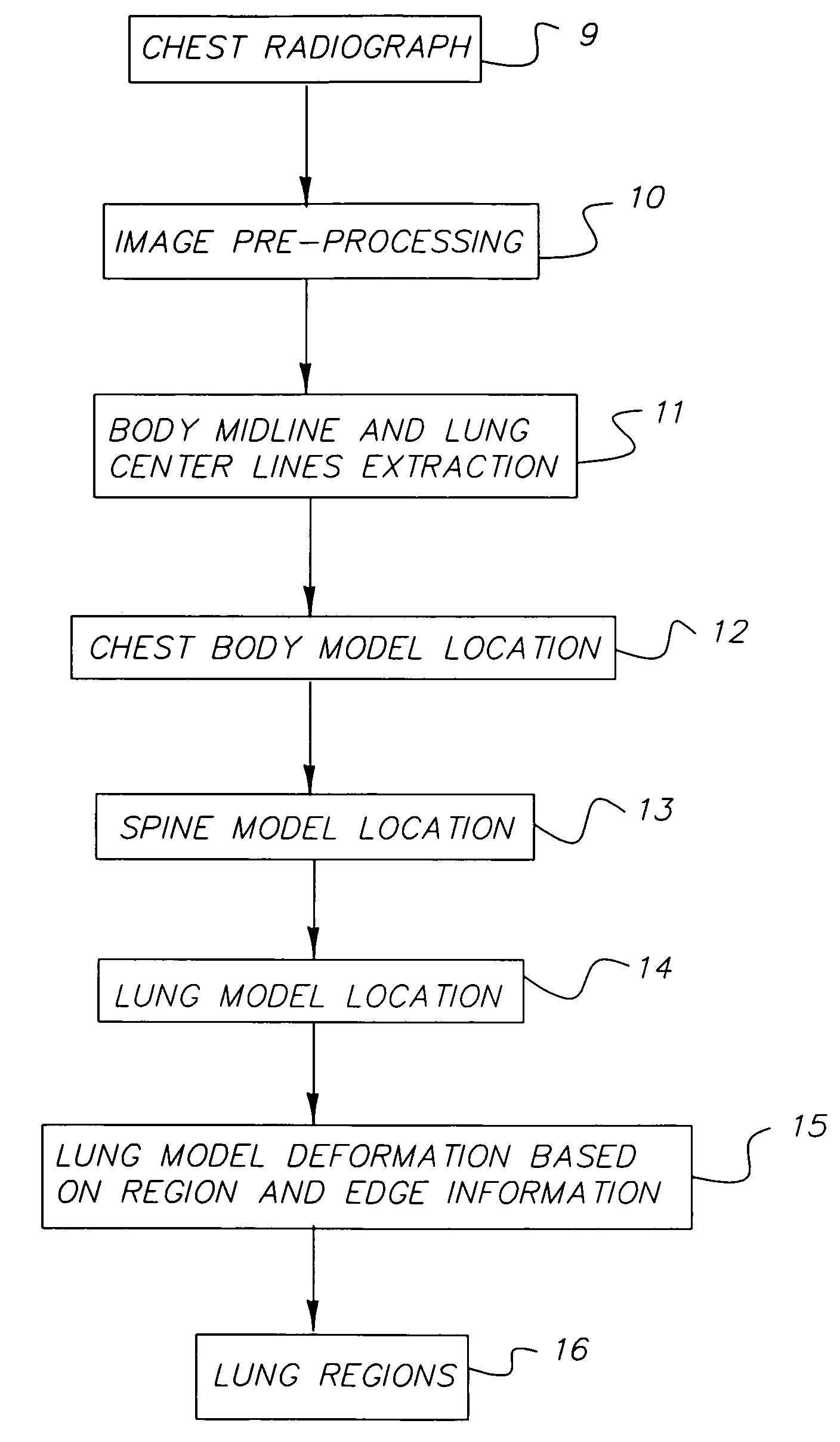 Method for automated analysis of digital chest radiographs