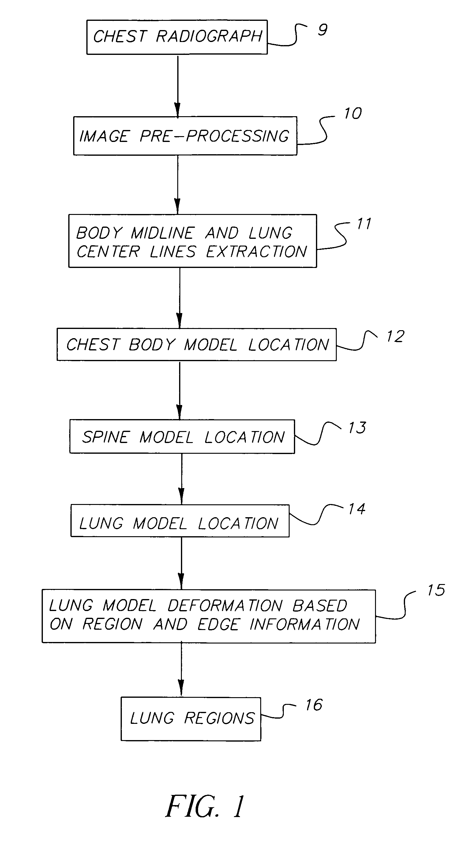 Method for automated analysis of digital chest radiographs