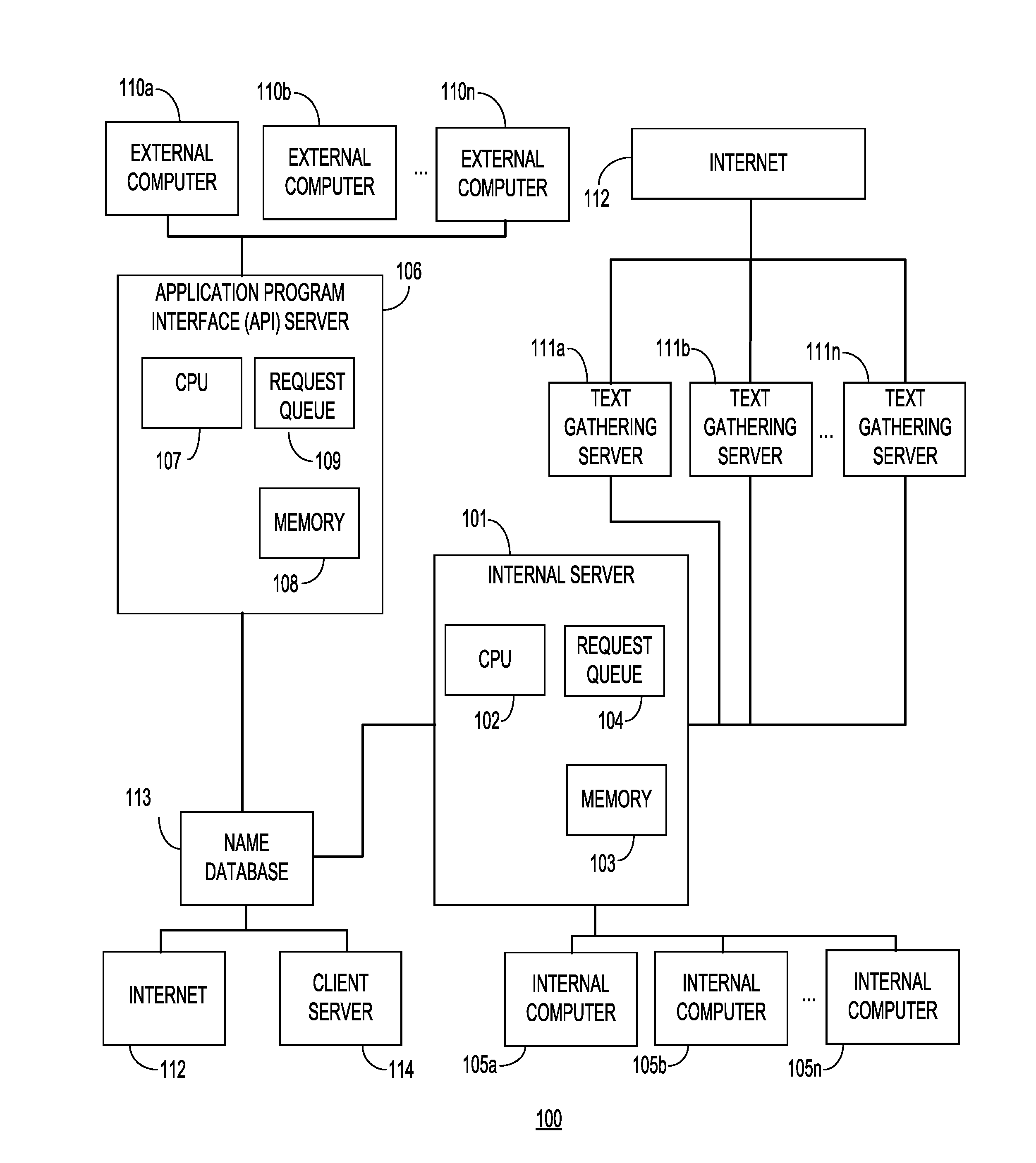 Named entity extraction from a block of text