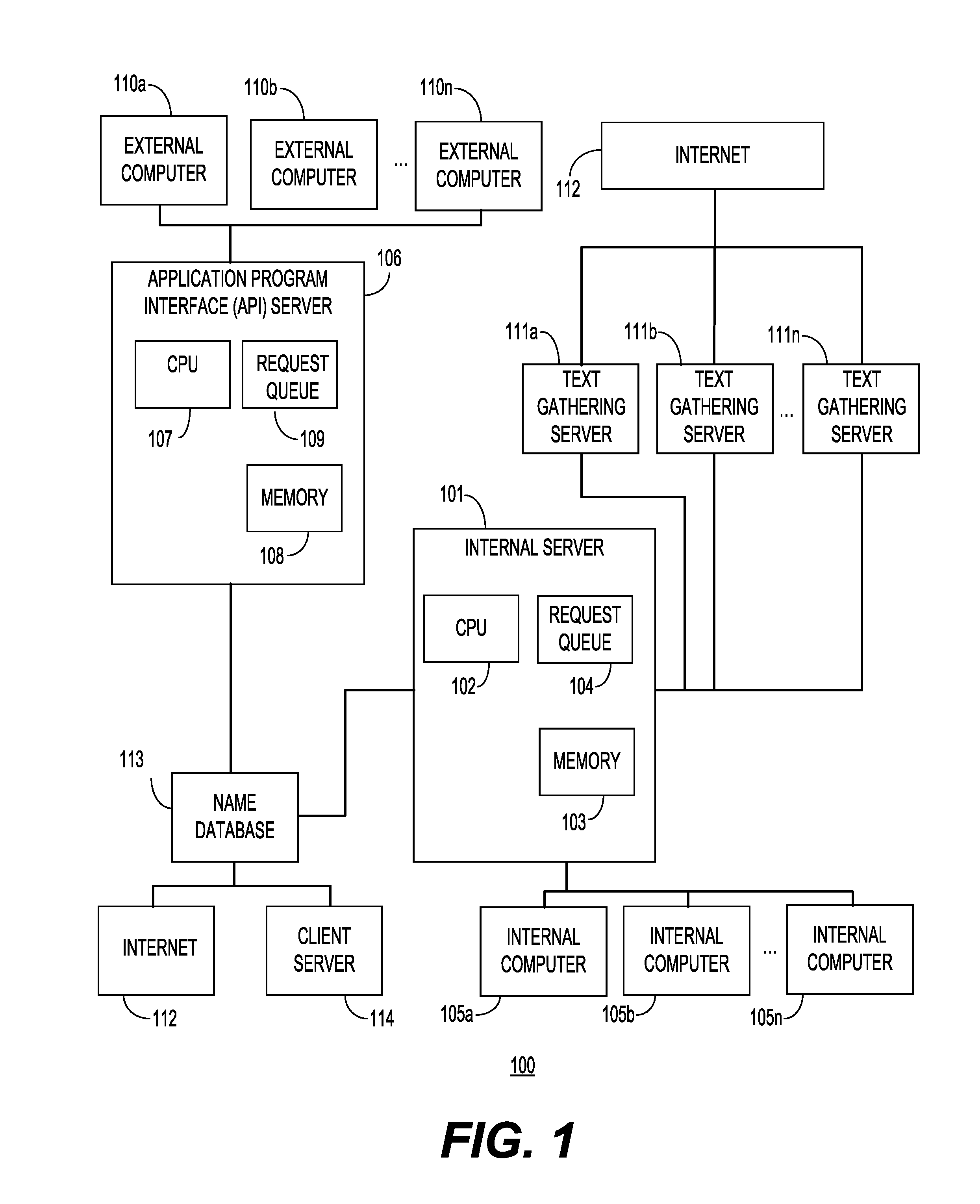 Named entity extraction from a block of text