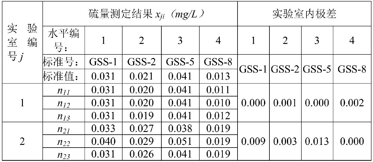 Analytical methods for repeatability and reproducibility and their applications