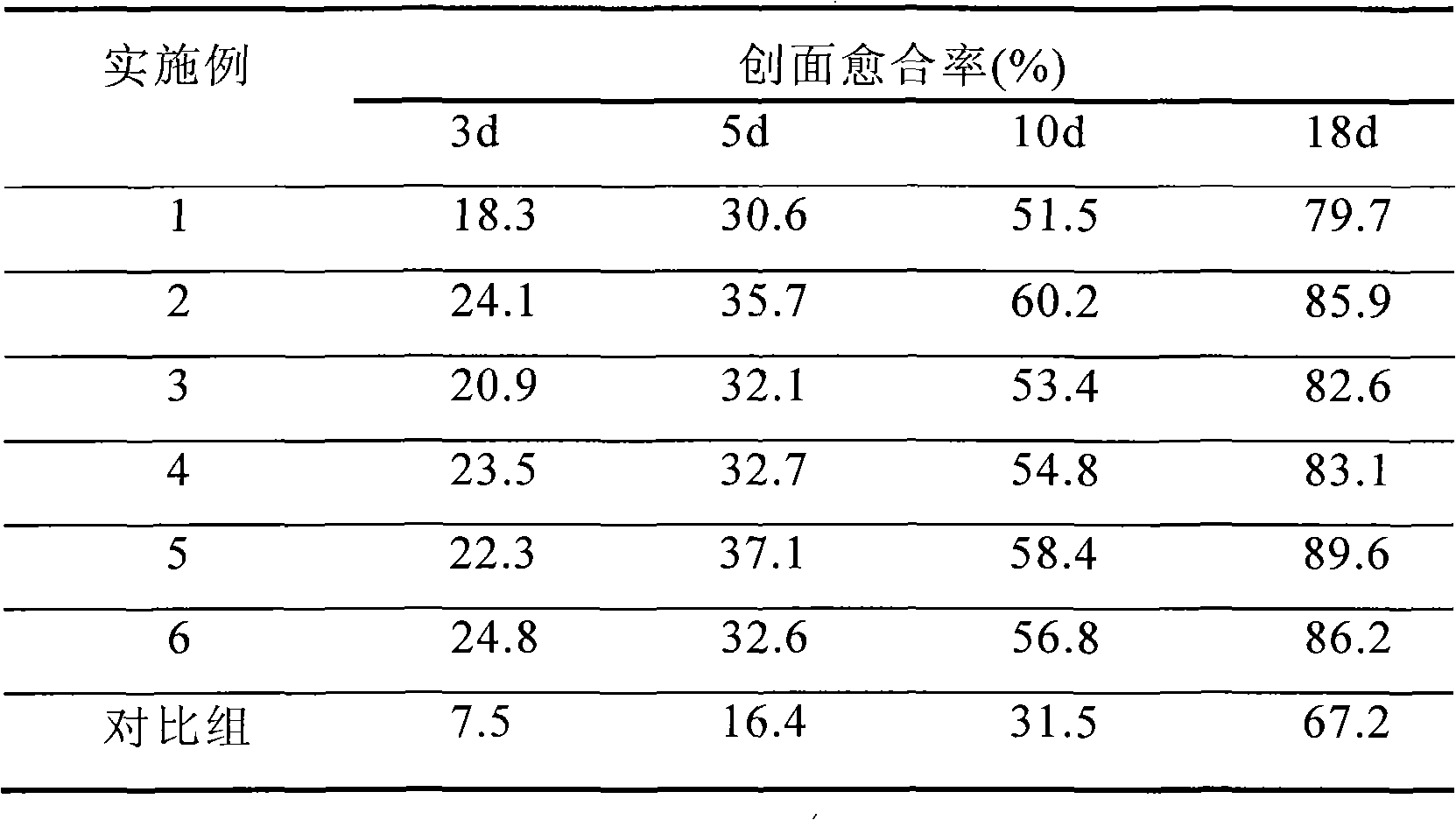 Medical hydrogel dressings and preparation method thereof