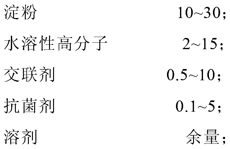 Medical hydrogel dressings and preparation method thereof