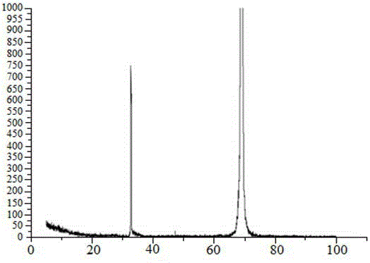 Perylene-3,4,9,10-tetracarboxylic acid dianhydride organic layer optoelectronic coupler and manufacture method