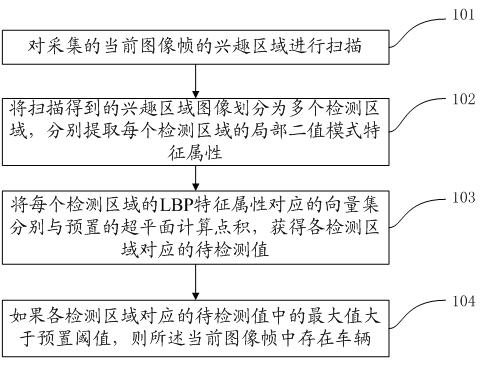 Method and device for detecting vehicle