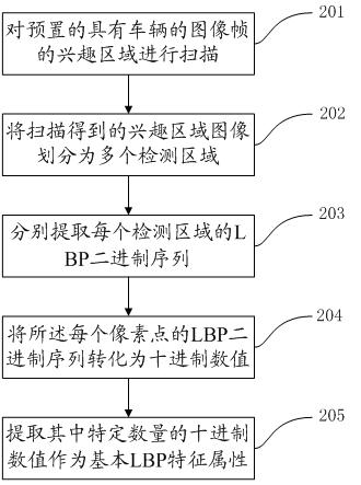 Method and device for detecting vehicle