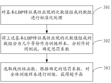 Method and device for detecting vehicle