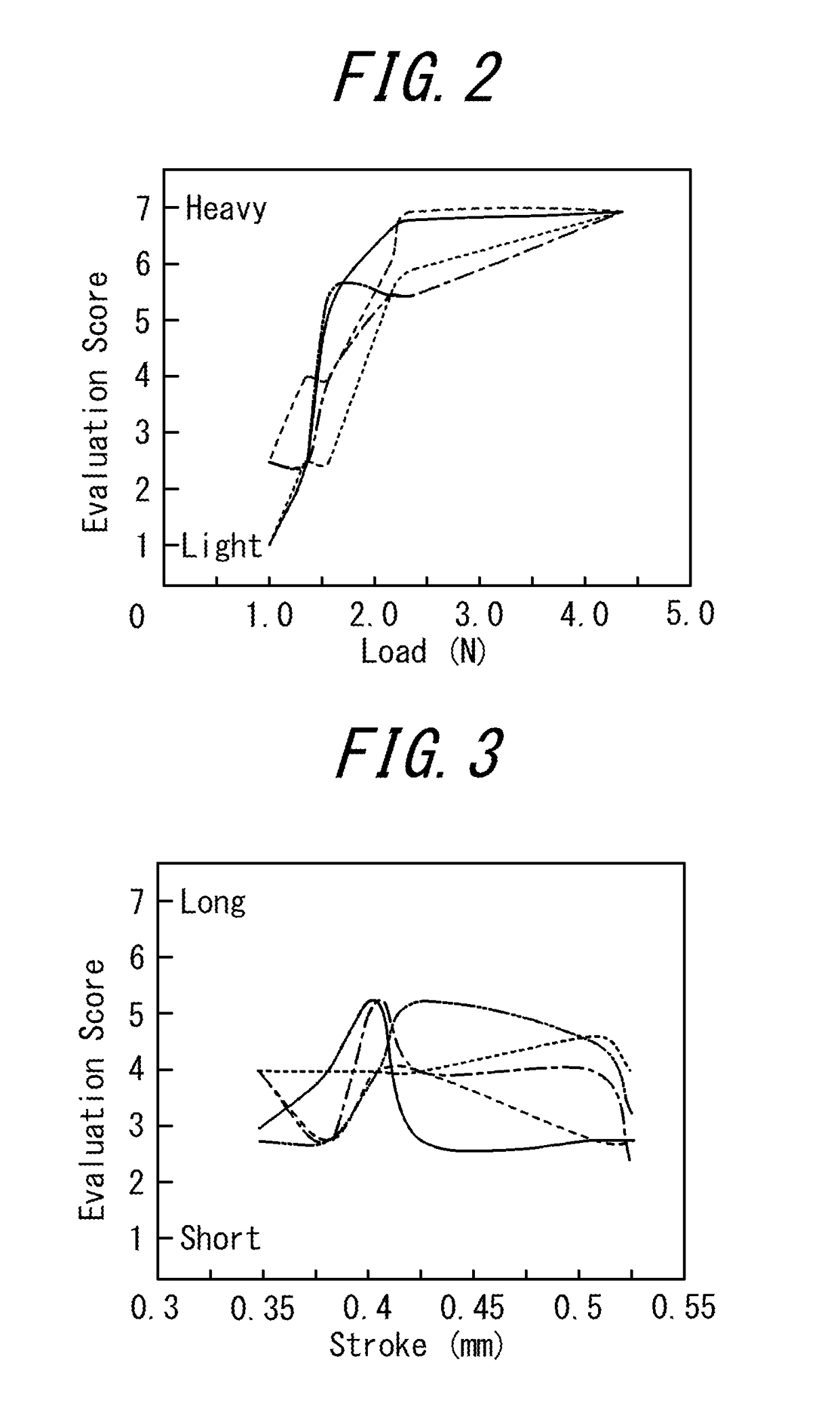 Input apparatus for generating tactile sensations and control method of input apparatus