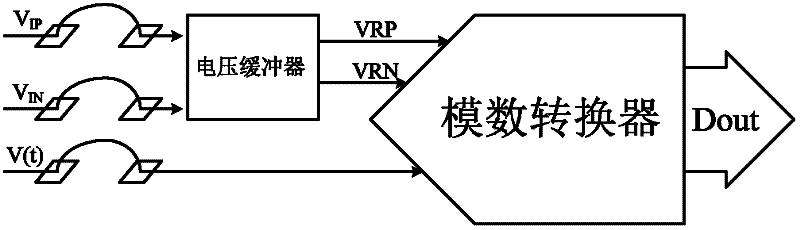 Voltage buffer applied to high-speed analogue-to-digital converter