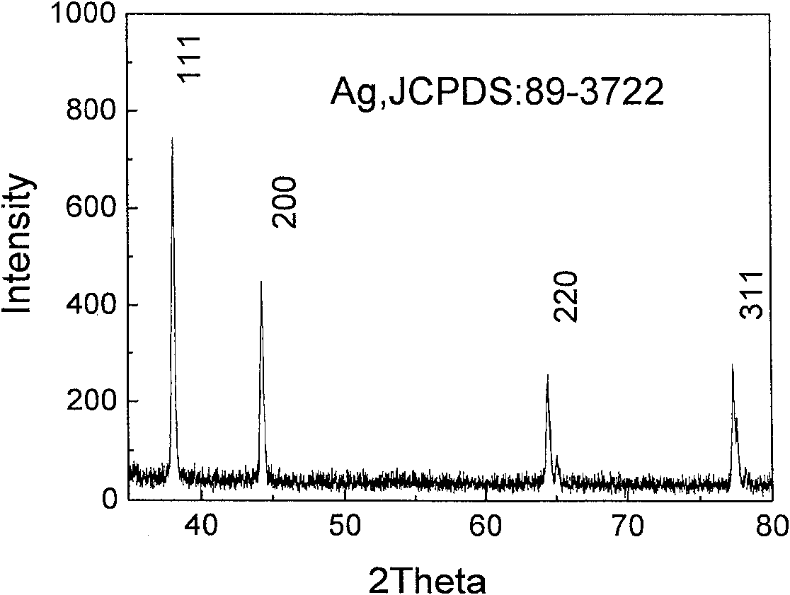 Method for preparing metallic simple substance nano-crystal material