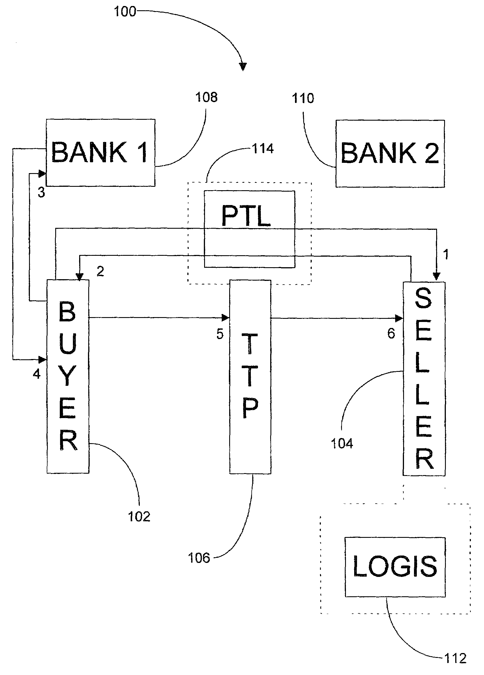 Conducting transactions