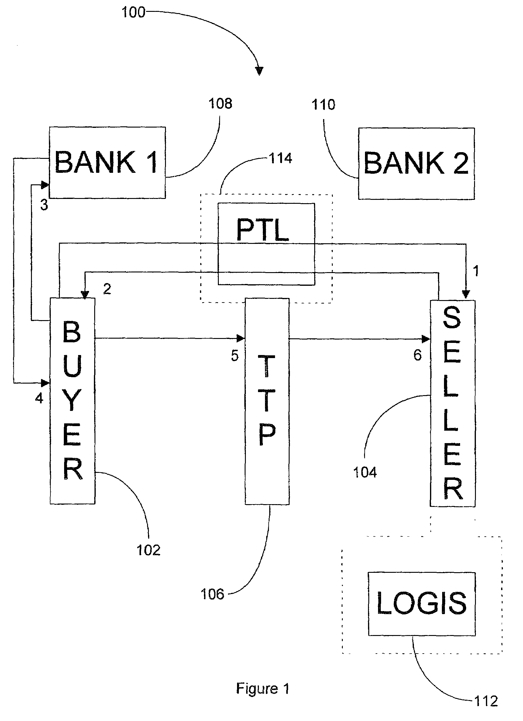 Conducting transactions