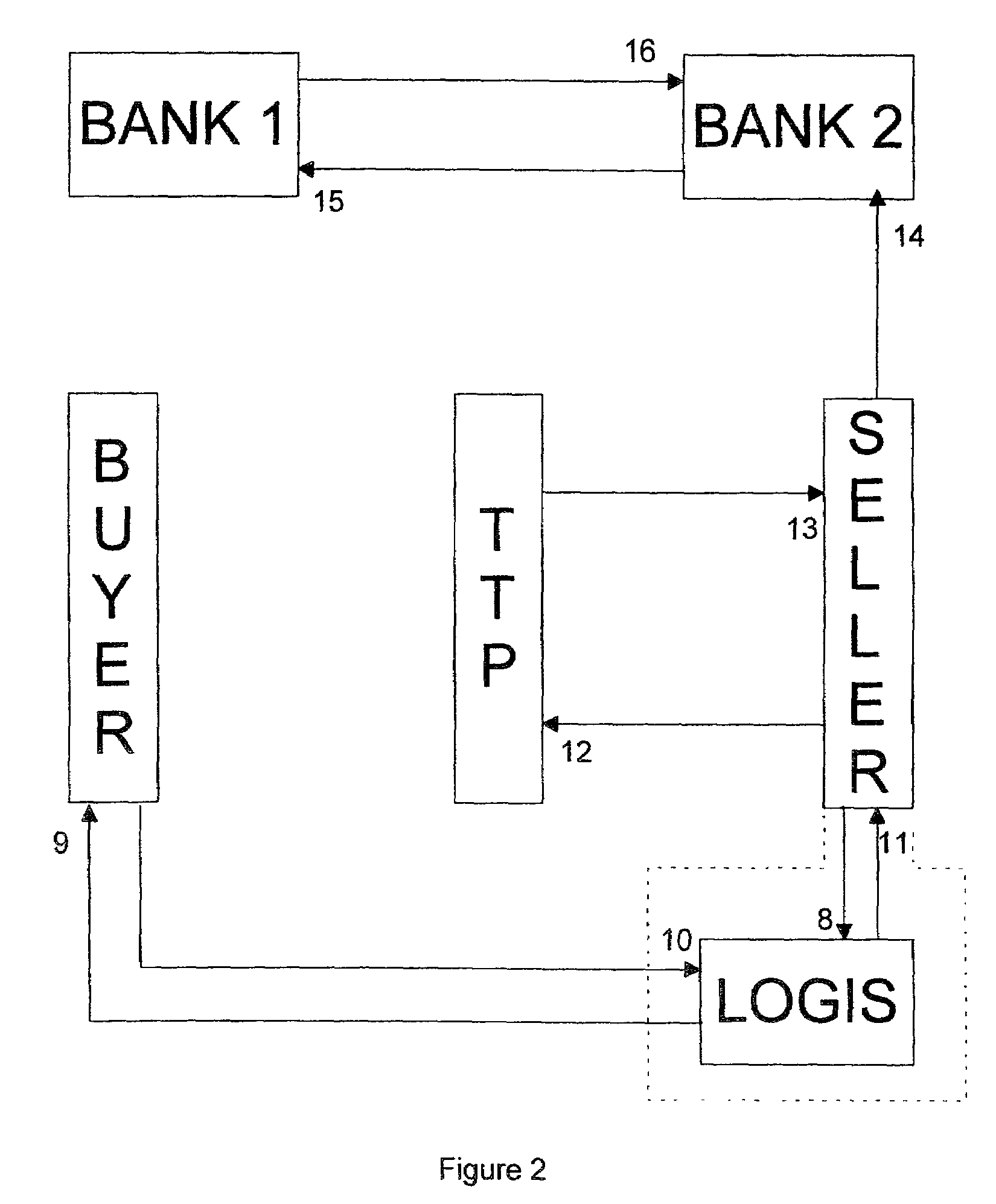 Conducting transactions