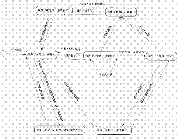 Scheduling encyclopedia system for electric system knowledge management and application