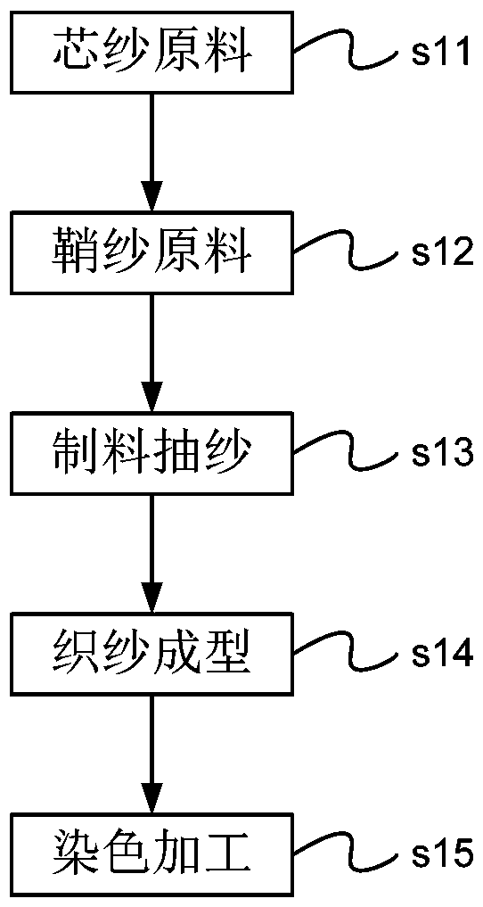 Manufacturing method of elastic fabric