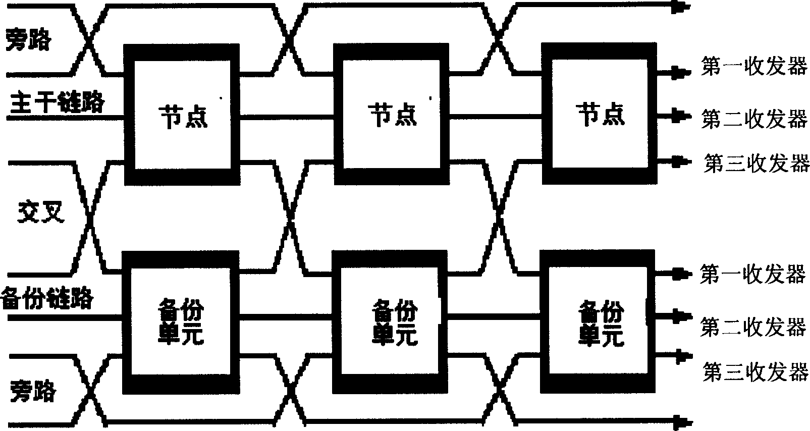 Redundant crossing ring data bus network topological structure