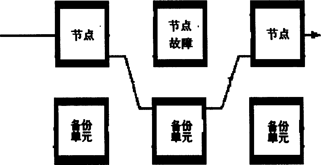 Redundant crossing ring data bus network topological structure