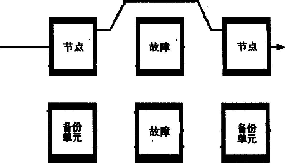 Redundant crossing ring data bus network topological structure