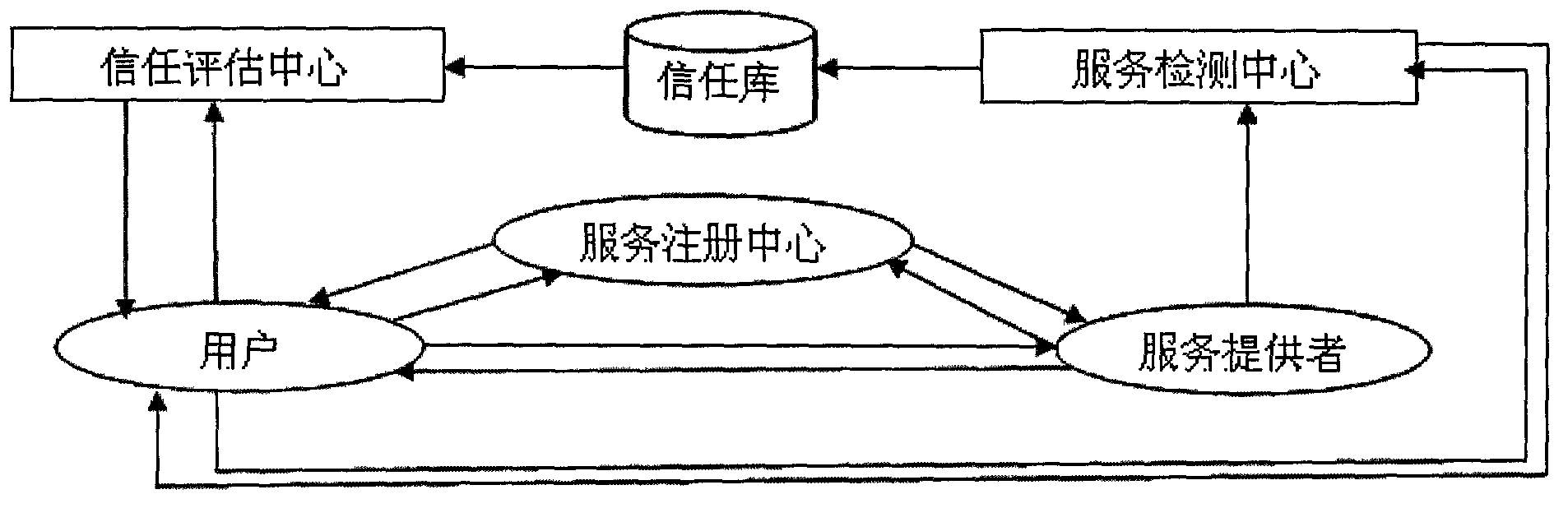 Cloud protective system for improving personal information security in network marketing channel