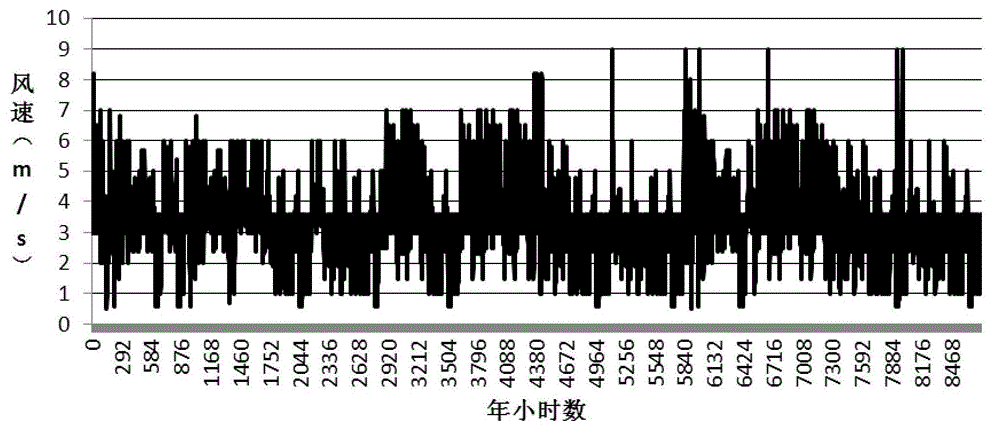 Method for optimizing and configuring power supply of grid-connection-mode microgrid