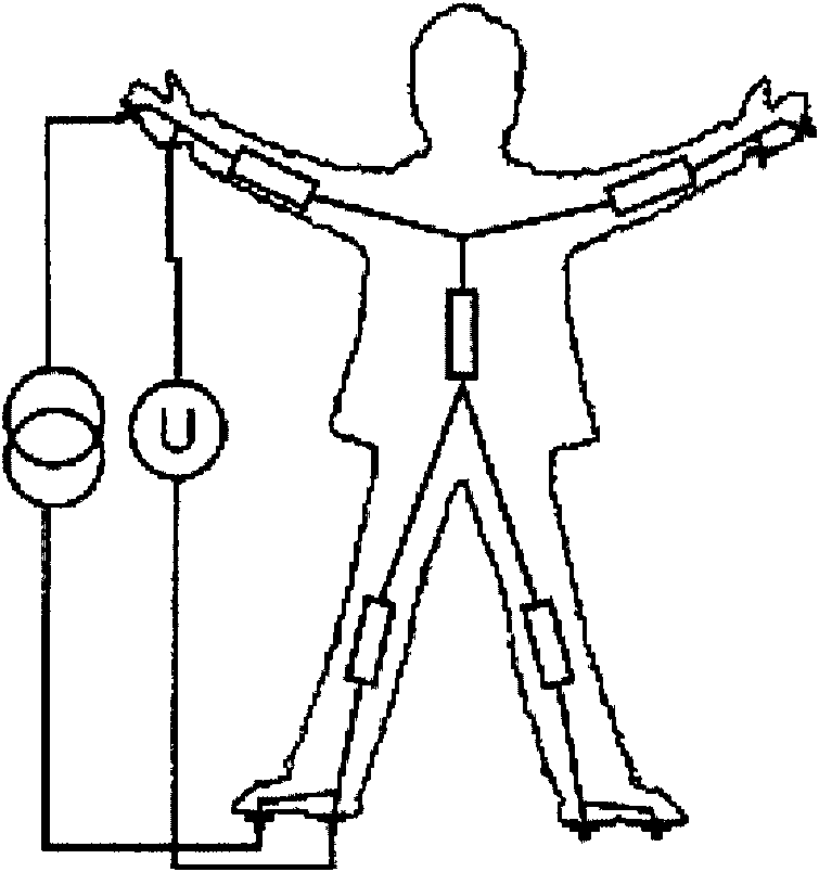 Bioimpedance measuring device and method