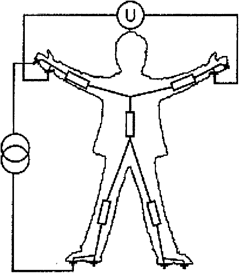 Bioimpedance measuring device and method