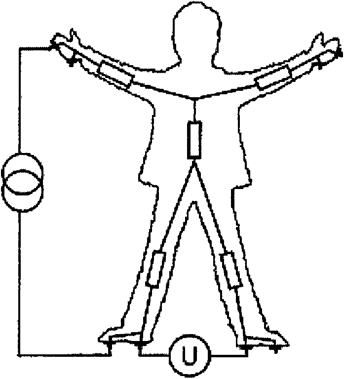 Bioimpedance measuring device and method