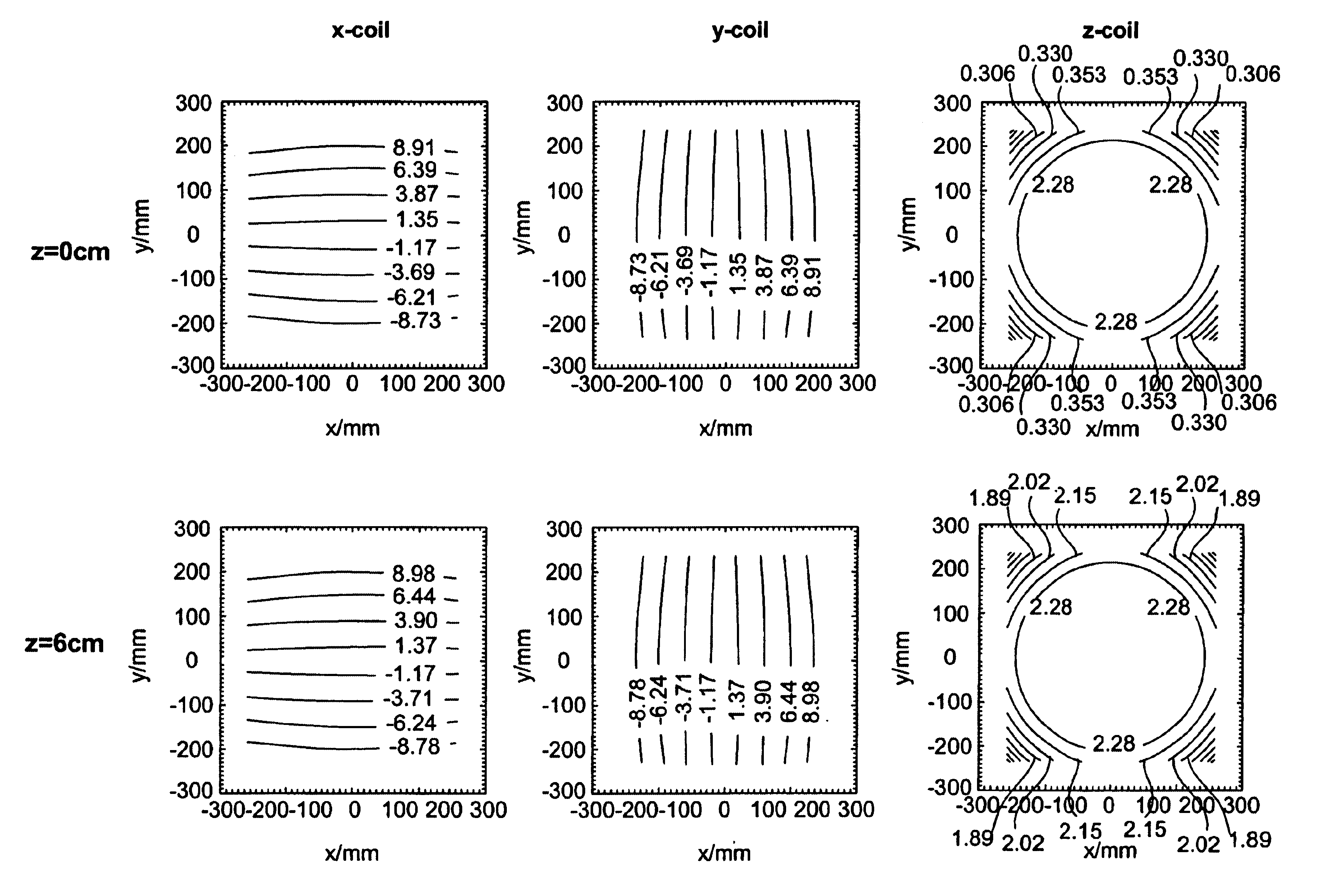 Correction of the effect of spatial gradient field distortions in diffusion-weighted imaging