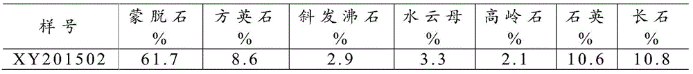 Degradable mineral fertilizer water-retaining agent and preparation method thereof