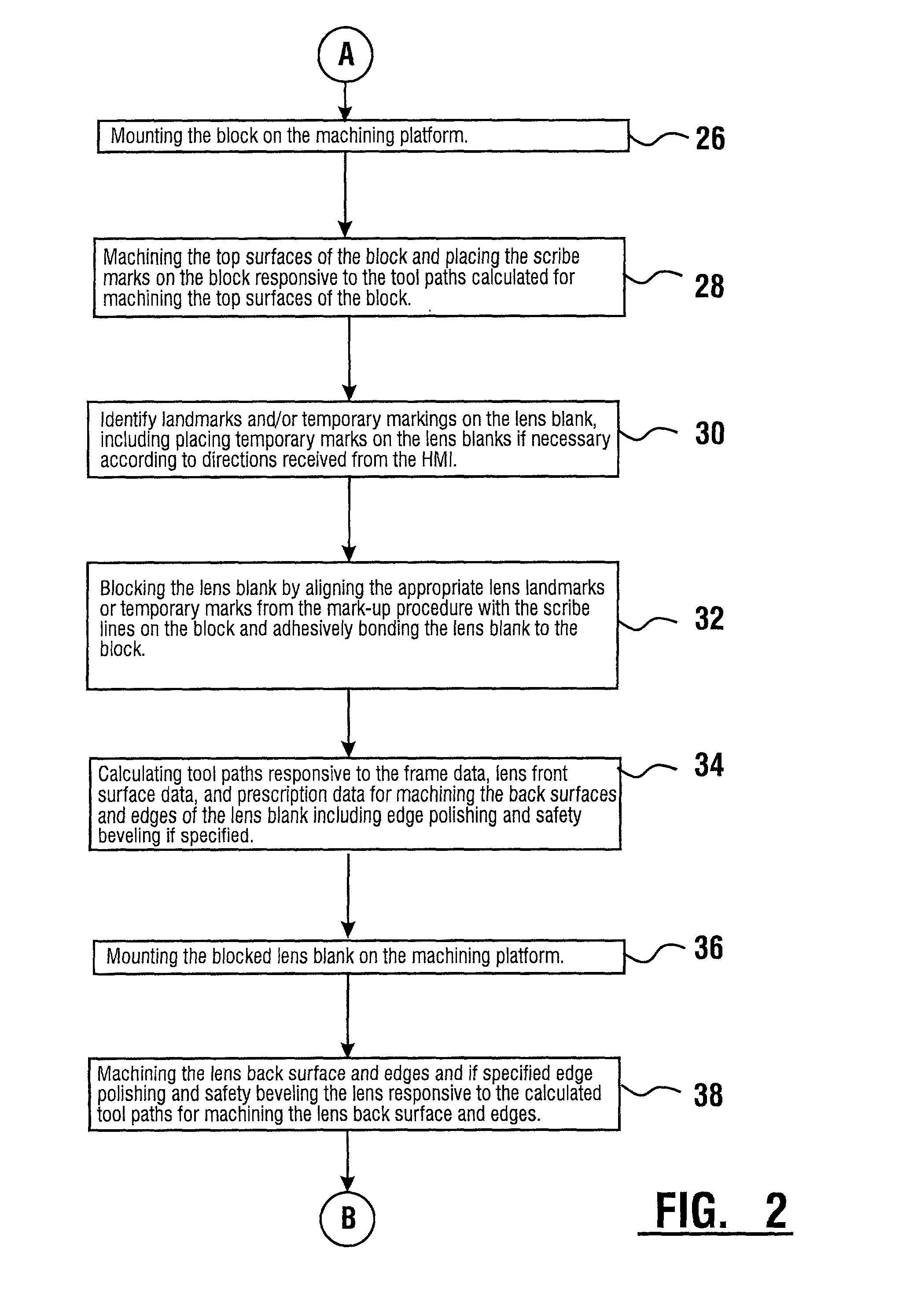 System and method for ophthalmic lens manufacture