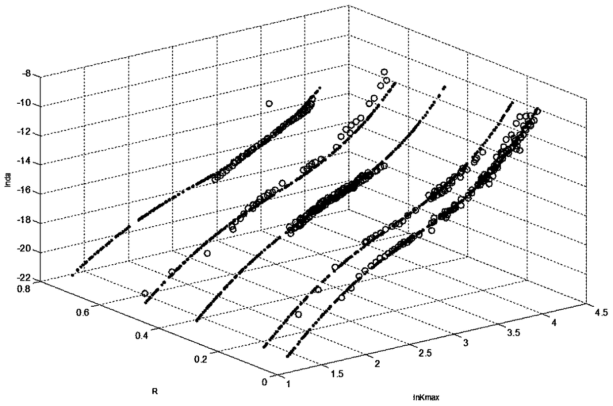 A Fatigue Crack Growth Rate Prediction Method Based on Artificial Neural Network