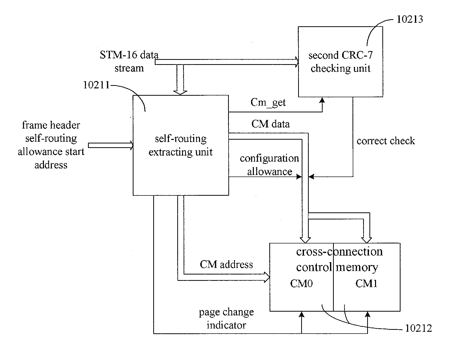 Method and system for self-routing in synchronous digital cross-connection