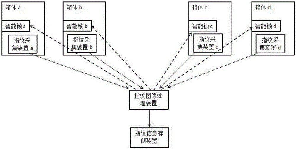 Automatic unlocking method and system based on fingerprint