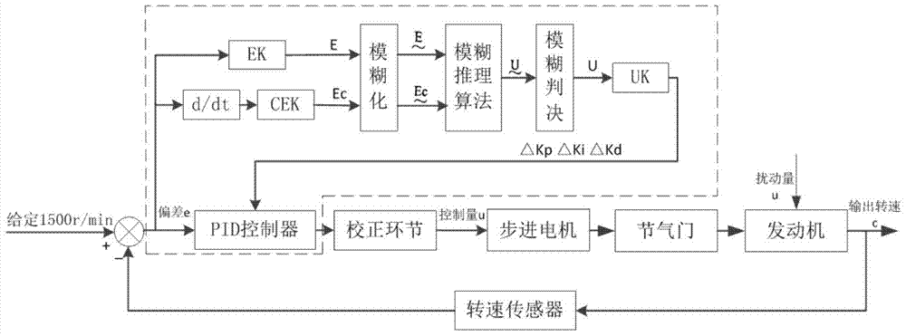 A method for controlling the speed of a biomass gas internal combustion generator set