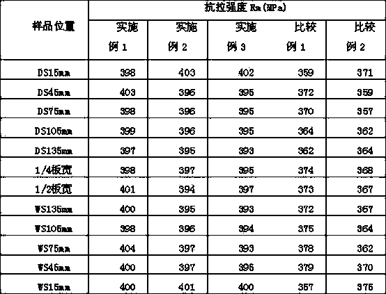 Cold-rolling hot-dipping steel plate used for liquid-crystal module backboard and production method of the steel plate