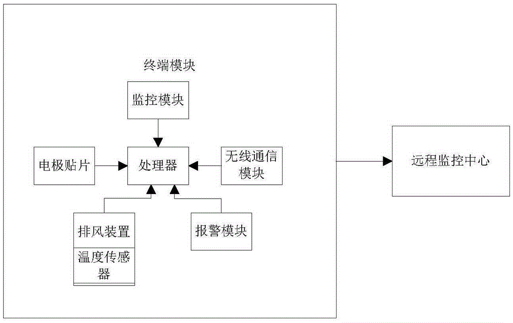 Intelligent cap of fatigue monitoring