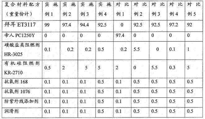 Halogen-free flame-retardant polycarbonate material and preparation method thereof