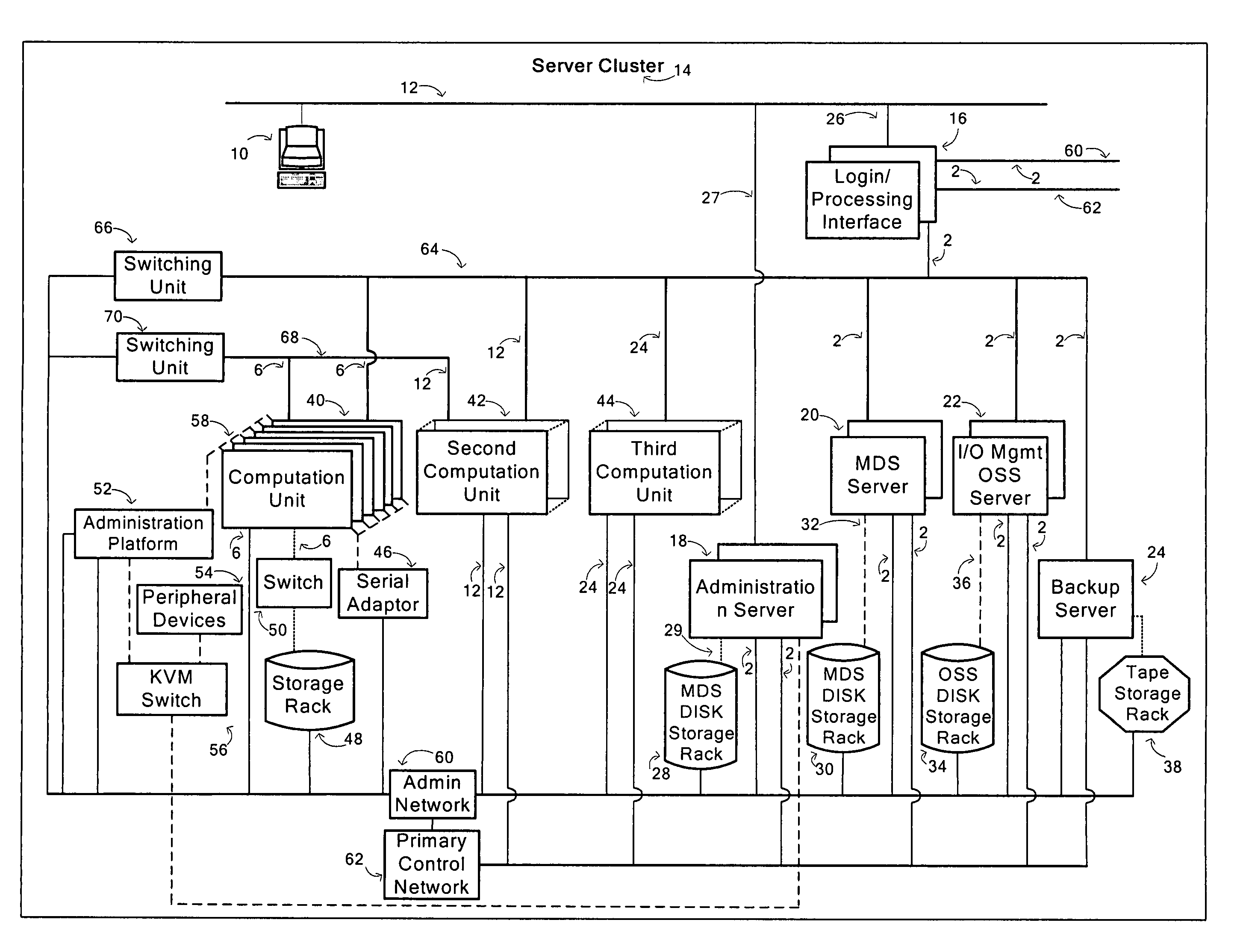 Method for generating manipulation requests of an initialization and administration database of server cluster, data medium and corresponding a server cluster, data medium and corresponding service cluster