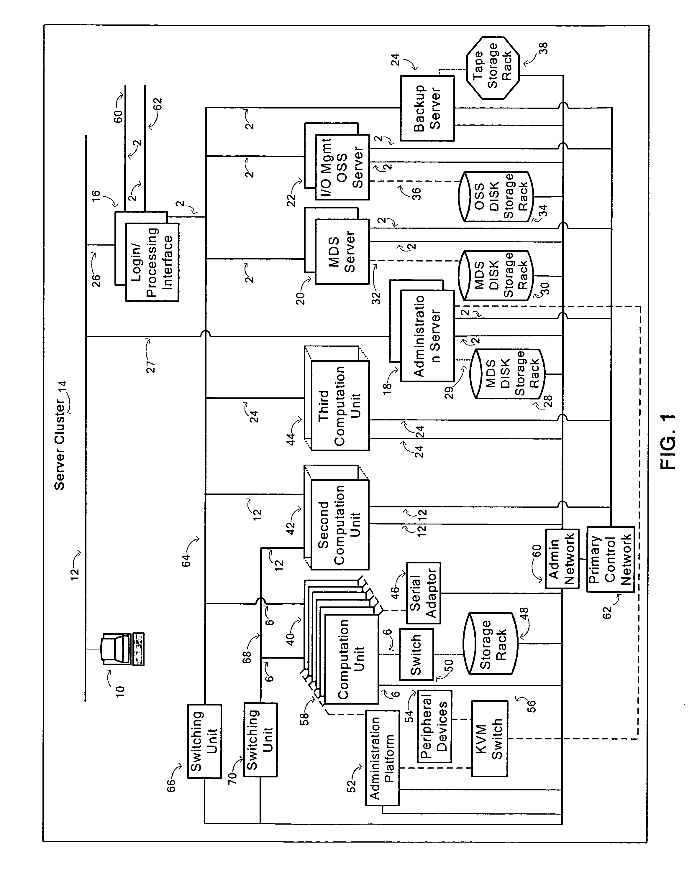 Method for generating manipulation requests of an initialization and administration database of server cluster, data medium and corresponding a server cluster, data medium and corresponding service cluster