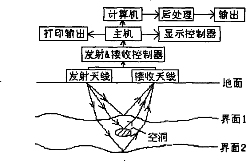 Detection method for pipe diameter of underground non-metal pipe